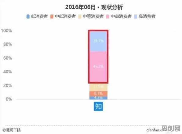 知识付费降温？30个随机梯度下降相关研究告诉你答案