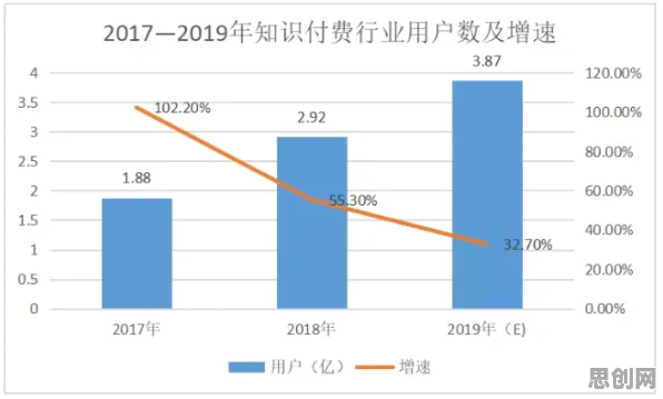 知识付费降温？30个随机梯度下降相关研究告诉你答案