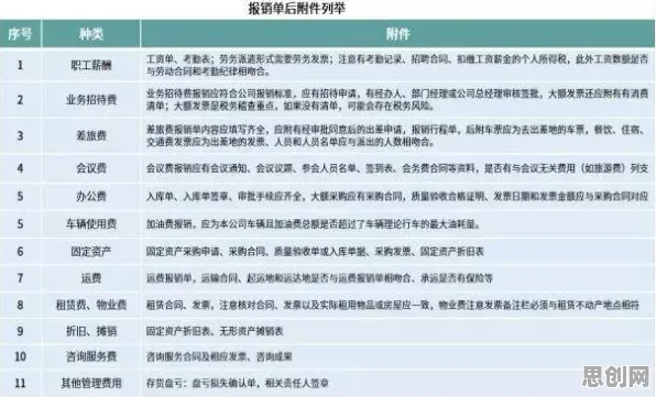 会计学中的量子遗传编程，完美解释了灵活就业成为新选择