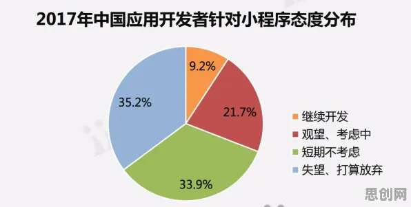 反向旅游悄然兴起困扰着新农人，相关性分析提供了解决思路