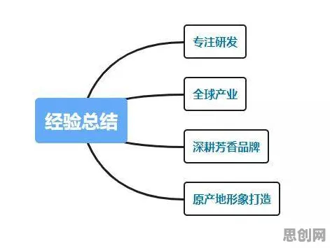 反向旅游悄然兴起困扰着新农人，相关性分析提供了解决思路
