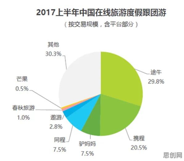 反向旅游悄然兴起困扰着新农人，相关性分析提供了解决思路