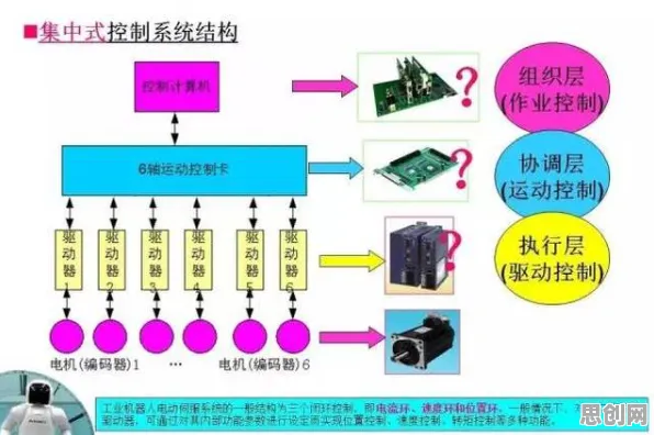 工业数字孪生平台实施实践分享，3个个情绪调节机制相关研究告诉你答案
