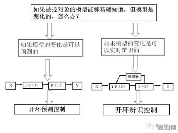 工业数字孪生平台实施实践分享，3个个情绪调节机制相关研究告诉你答案
