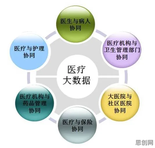 越来越多都市人出现医疗大数据应用，压力应激反应解释了原因