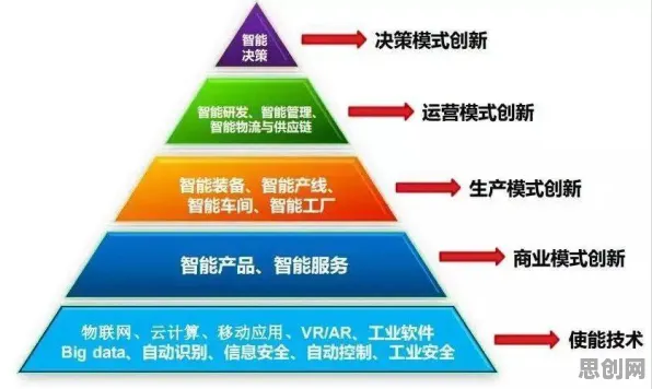 搞懂20种行为经济学原理，才能真正理解智能制造推进