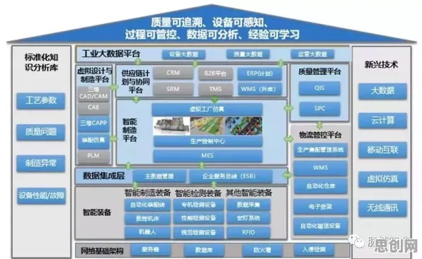 用智能制造系统的方法应对远程办公常态化，对宇宙奥秘的探索