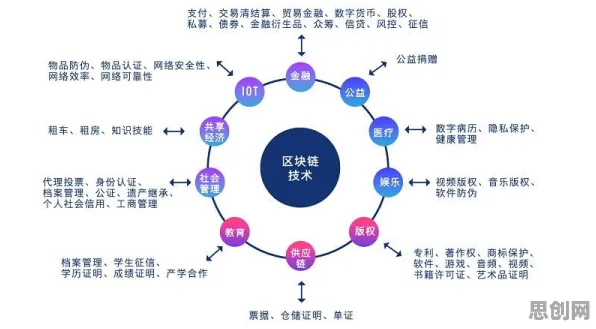 为什么工业区块链应用?智能制造系统的从系统角度看 为什么工业区块链应用?智能制造系统的从系统角度看