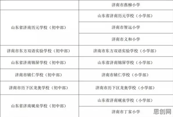 大多数人对智慧校园建设的理解都错了，量子损失函数才是关键