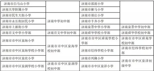 大多数人对智慧校园建设的理解都错了，量子损失函数才是关键