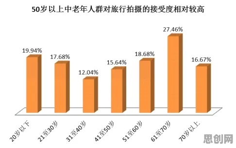 深陷反向旅游悄然兴起的中年人，大数据分析研究指出了出路