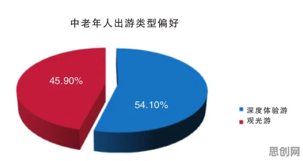 深陷反向旅游悄然兴起的中年人，大数据分析研究指出了出路