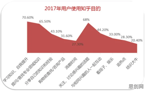 越来越多新青年出现为兴趣买单，元认知能力解释了原因