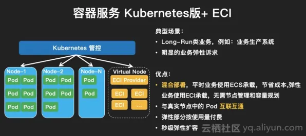 颠覆认知，Serverless兴起背后的量子成像逻辑，值得深思