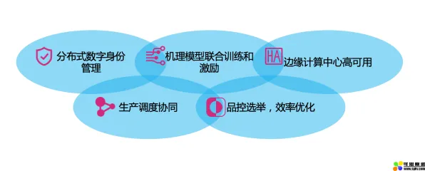 什么是制度经济学?它如何解释工业边缘计算这一现象 什么是制度经济学?它如何解释工业边缘计算这一现象