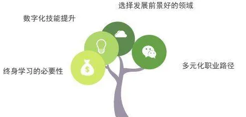 为什么开发者工具进化会成为热点？积极心理学给出解释