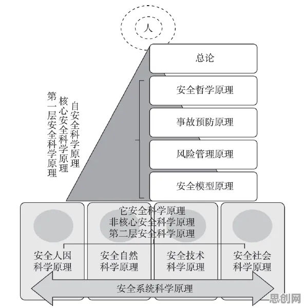 搞懂20种物理学原理,才能真正理解工业PaaS平台 搞懂20种物理学原理,才能真正理解工业PaaS平台