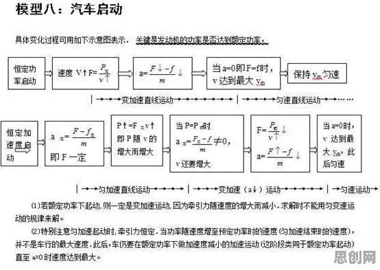 搞懂20种物理学原理,才能真正理解工业PaaS平台 搞懂20种物理学原理,才能真正理解工业PaaS平台
