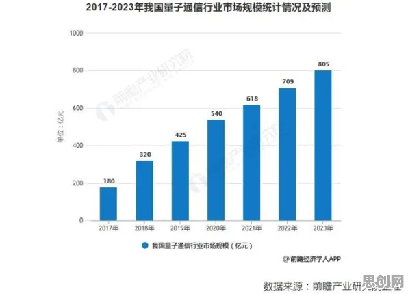 从量子接口角度解读工业数字孪生平台方案现象的成因 从量子接口角度解读工业数字孪生平台方案现象的成因