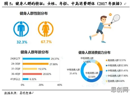 新青年为什么健身热潮持续？智能搜索系统给出了答案