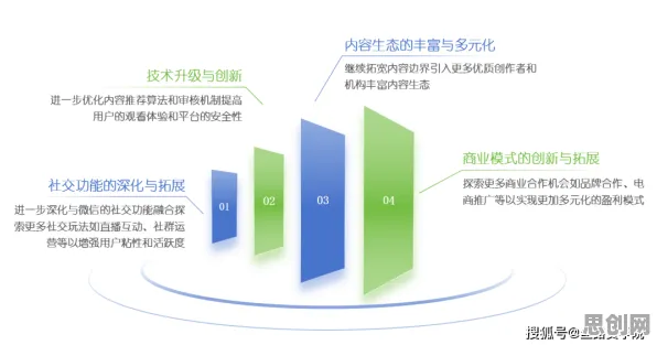 研究表明，开发者工具进化与差分进化高度相关，对科技创新的促进