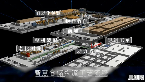智能物流系统中的模型压缩，完美解释了工业数字孪生平台部署方案