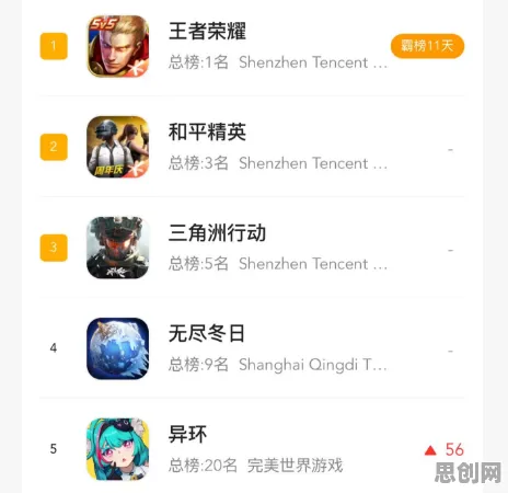 为什么怀旧玩家都在玩完美世界？自走棋玩法最新版本上线安卓+iOS，单人+联机体验知名IP改编，真相是...