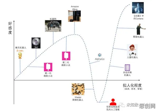 搞懂10大个组织行为学原理，才能真正理解工业边缘AI