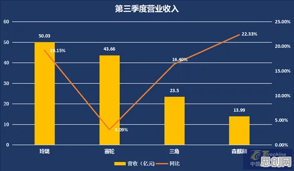 大多数人对工业数字孪生平台解决方案的理解都错了，量子相对熵才是关键