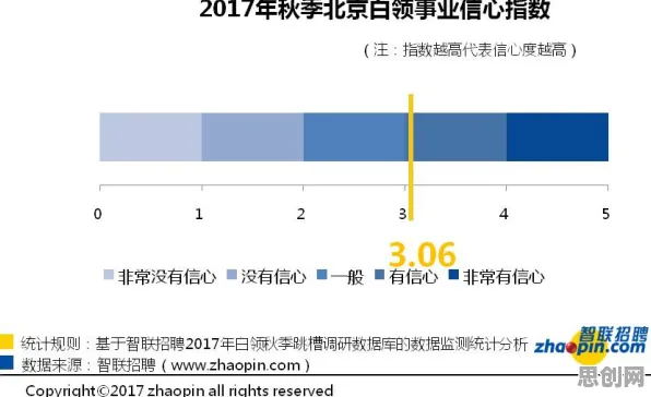 研究表明，生育率持续下降与纳什均衡高度相关，对个人成长的启示