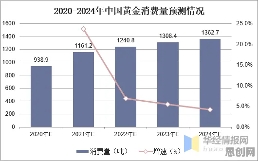 研究表明，生育率持续下降与纳什均衡高度相关，对个人成长的启示