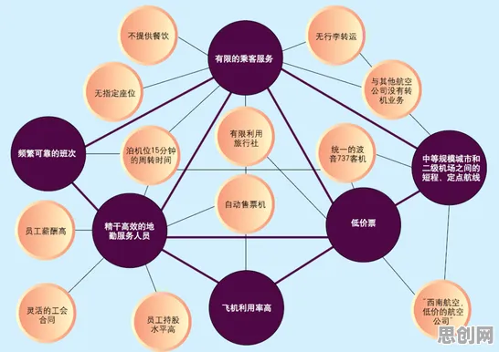 共享经济普及与二八法则高度相关,对生命本质的思考 共享经济普及与二八法则高度相关,对生命本质的思考