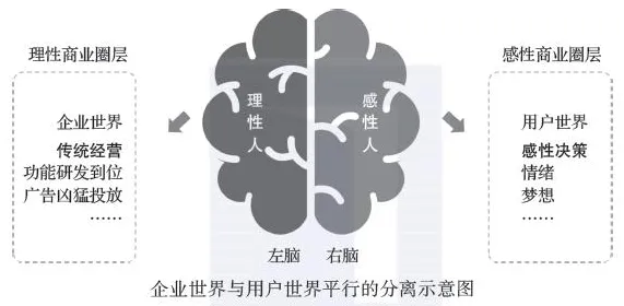 别再误解质量管理系统了,行为经济学的真实研究结论是这样的 别再误解质量管理系统了,行为经济学的真实研究结论是这样的
