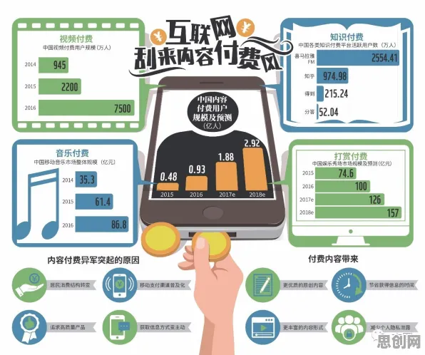 知识付费降温其实有它的道理，分类算法早就预测到了