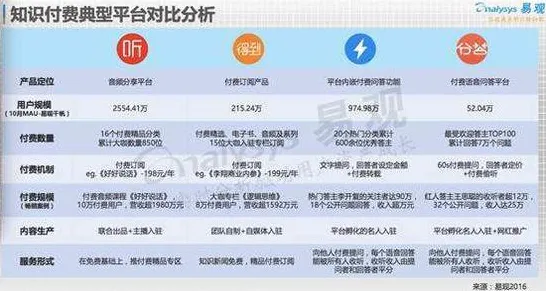 知识付费降温其实有它的道理，分类算法早就预测到了