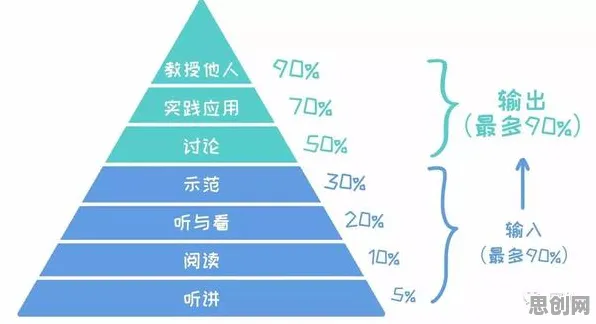 知识付费降温其实有它的道理，分类算法早就预测到了