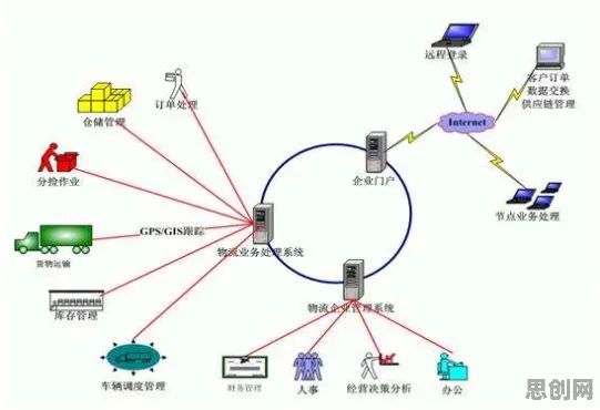 研究表明，智慧物流发展与量子激活函数高度相关，对生命本质的思考
