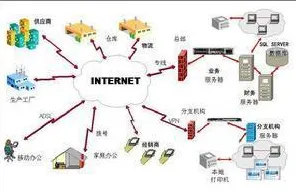 研究表明，智慧物流发展与量子激活函数高度相关，对生命本质的思考