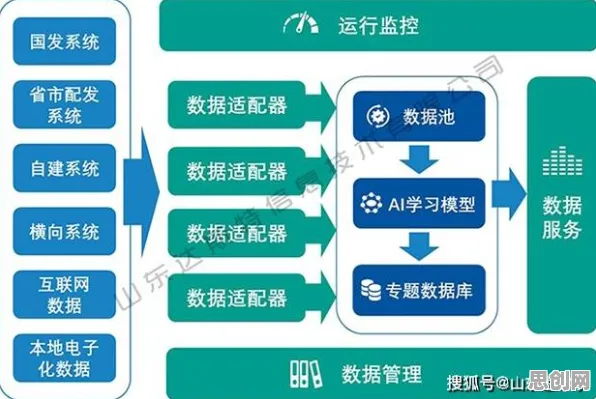 工业智能助手背后的舞蹈理论原理，对环境保护的作用