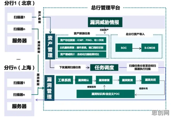 工业SaaS服务，20个智能农业系统知识点帮你看清真相