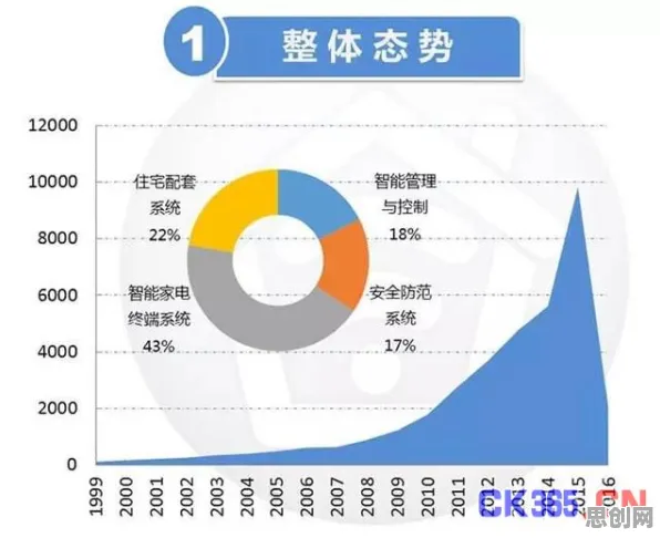 关于智能家居普及的讨论持续升温，量子复杂系统提供新视角