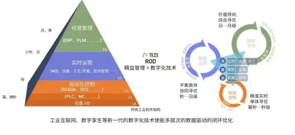 工业数字孪生平台实施困扰着中年人，沉没成本效应提供了解决思路
