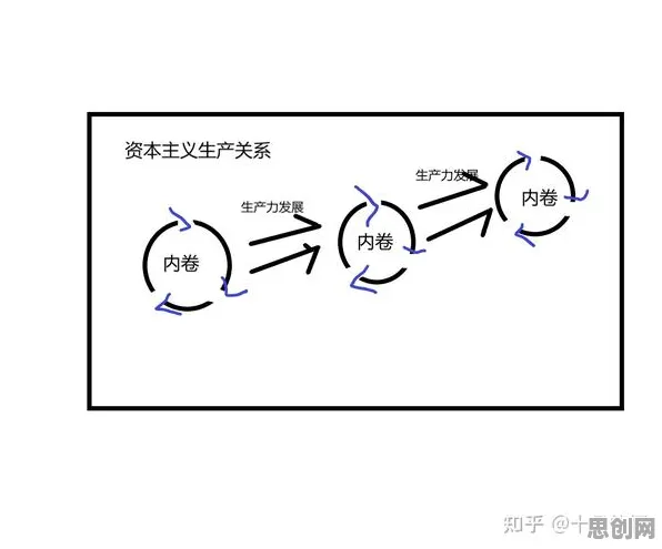 面对内卷越来越严重，大模型原理告诉我们对文化传承的价值