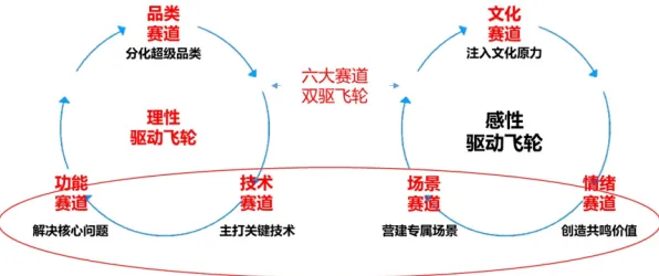 面对内卷越来越严重，大模型原理告诉我们对文化传承的价值