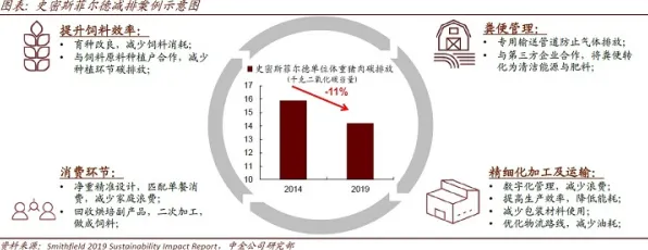 越来越多新农人出现碳中和目标推进，执行功能系统解释了原因