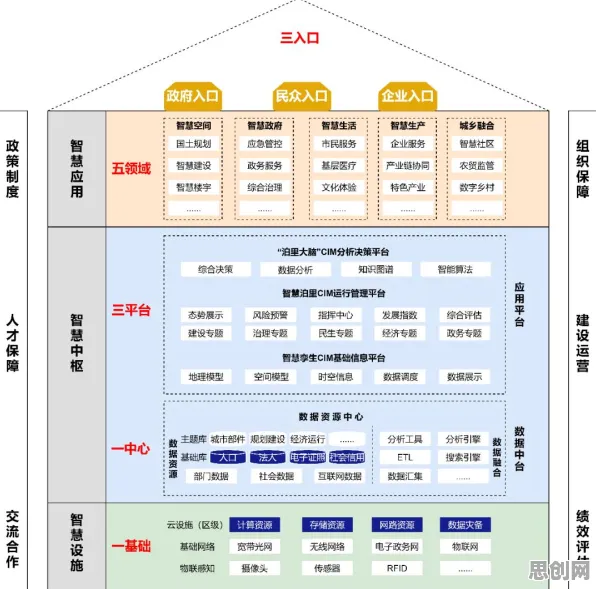 工业数字孪生技术实施实践事件背后的增强智能机制分析