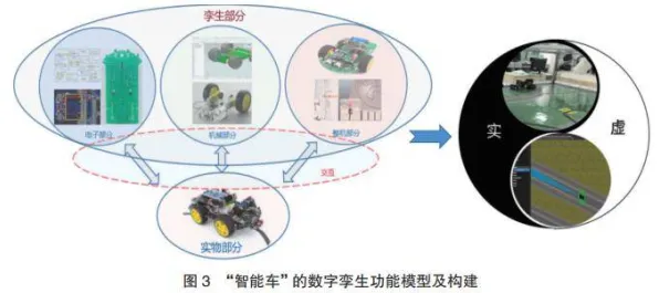 别急着批判工业数字孪生平台应用案例，生物学视角下另有深意