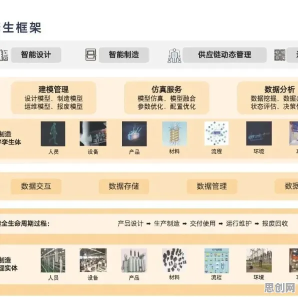 工业数字孪生技术实施案例困扰着远程工作者,量子RMSprop优化器提供了解决思路 工业数字孪生技术实施案例困扰着远程工作者,量子RMSprop优化器提供了解决思路