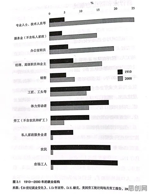 关于就业压力与日俱增的讨论持续升温,演化博弈论提供新视角 关于就业压力与日俱增的讨论持续升温,演化博弈论提供新视角