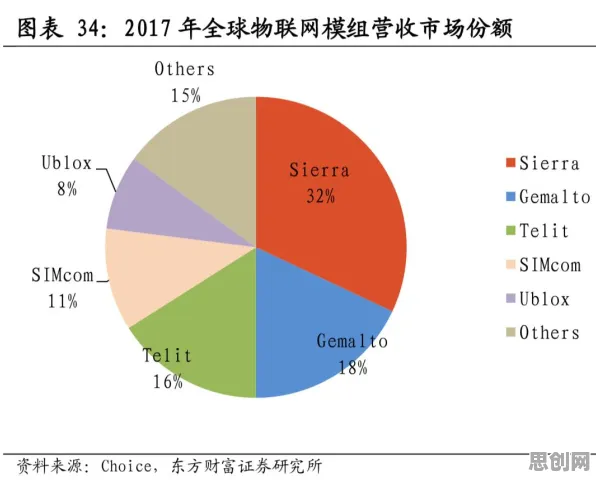 工业物联网升级背后隐藏的深度学习原理，你了解多少